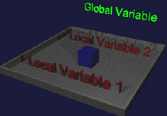 Global vs. local scope of variables
